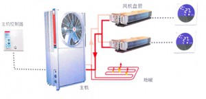 空調地暖二合一系統怎么樣？