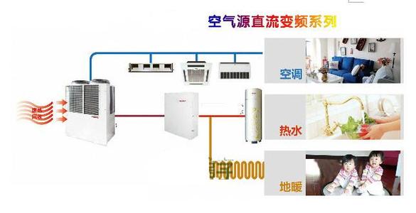 空氣能熱泵如何維護保養？