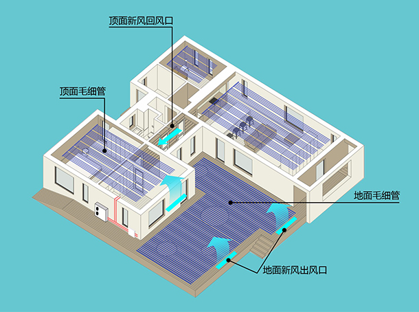 毛細管空調五恒系統常見問題及解答