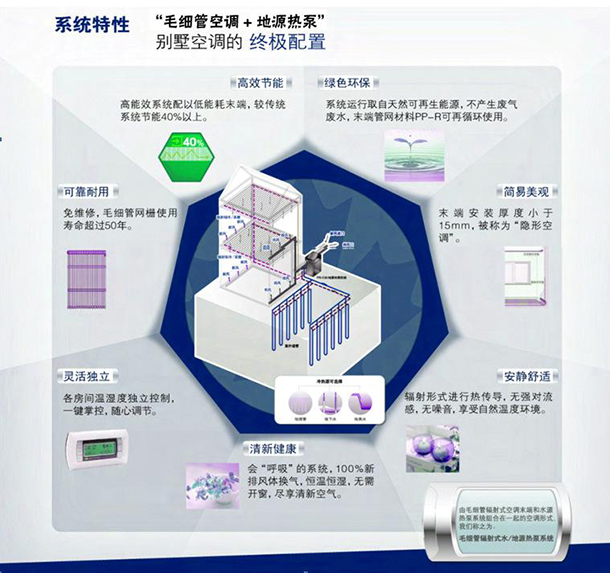 毛細管空調五恒系統常見問題及解答