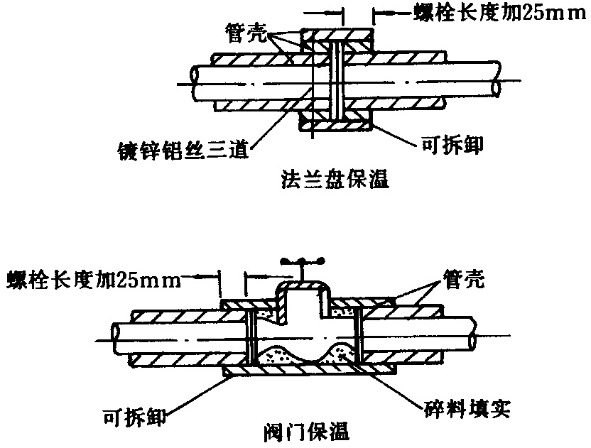 地源熱泵制冷管道保溫工藝