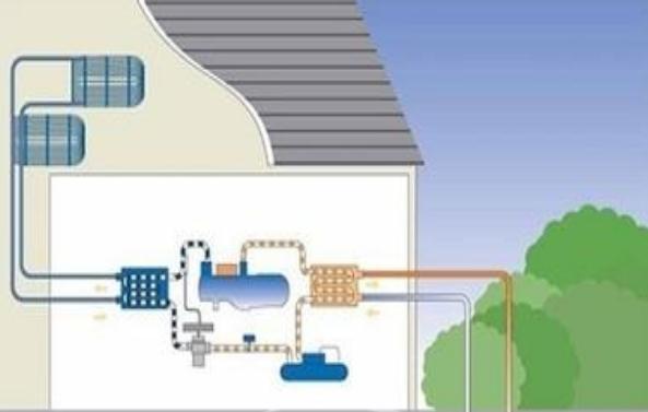 新風系統在地源熱泵中扮演什么角色？