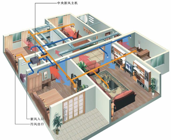 新風系統在地源熱泵中扮演什么角色？