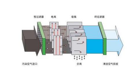 如何區別三恒系統、五恒系統和毛細管空調？