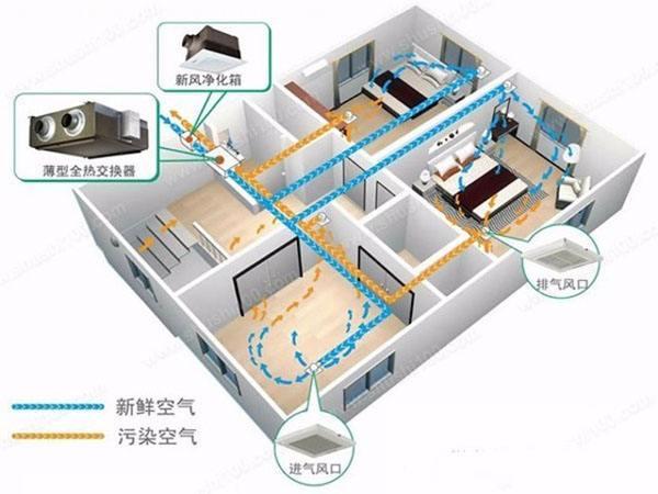 新風系統有哪些優勢？