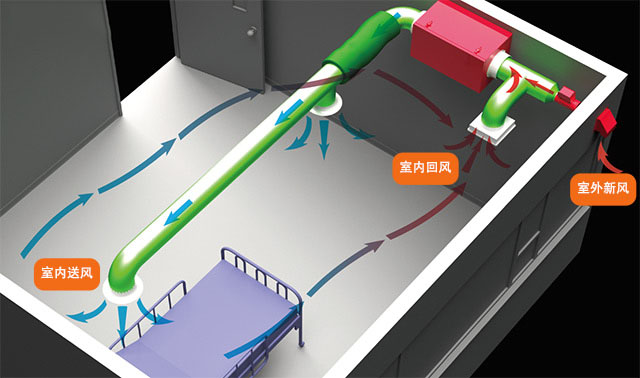 新風系統有哪些優勢？