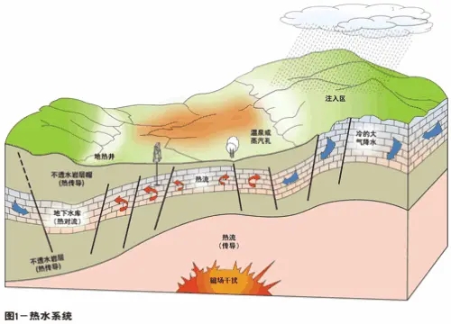 淺層地熱能開發利用深受政府支持