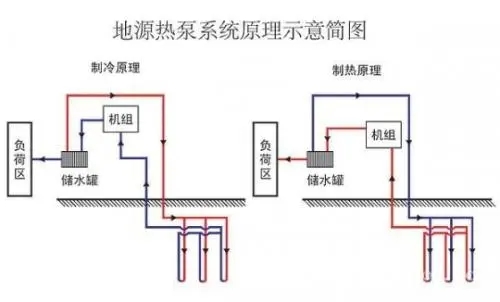 地源熱泵監測系統重要嗎？