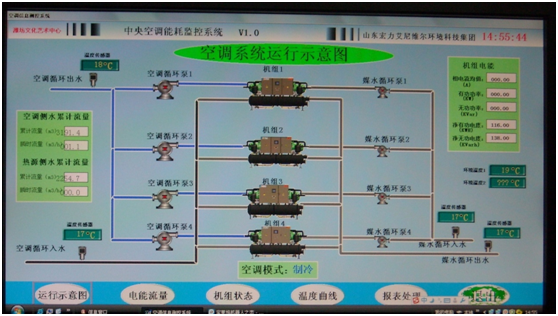 熱泵中央空調節能自控系統