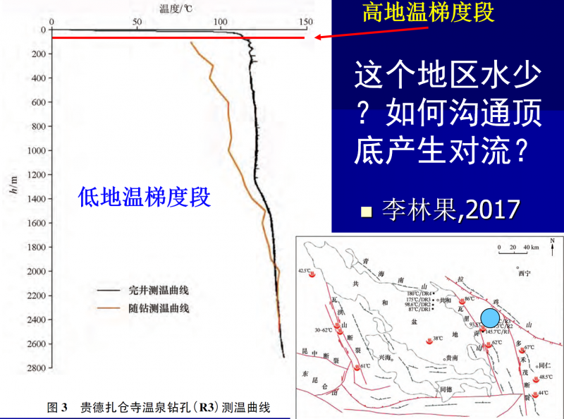 地熱能低溫是怎么回事？