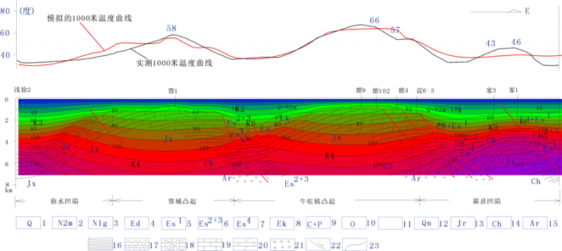 地熱能低溫是怎么回事？