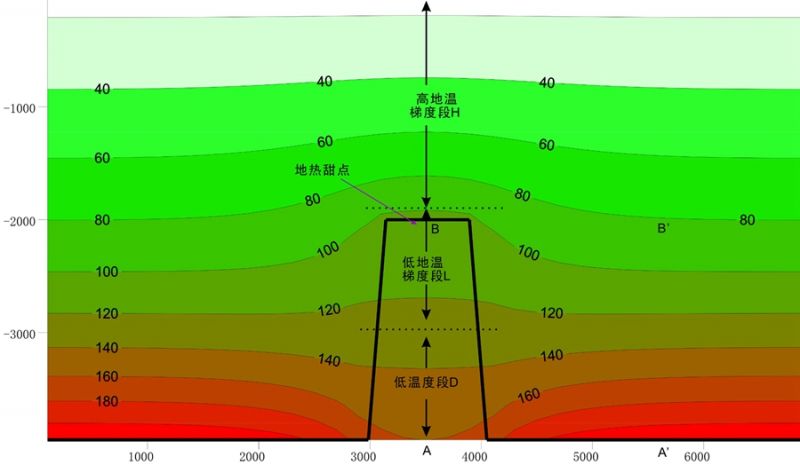 地熱能低溫是怎么回事？