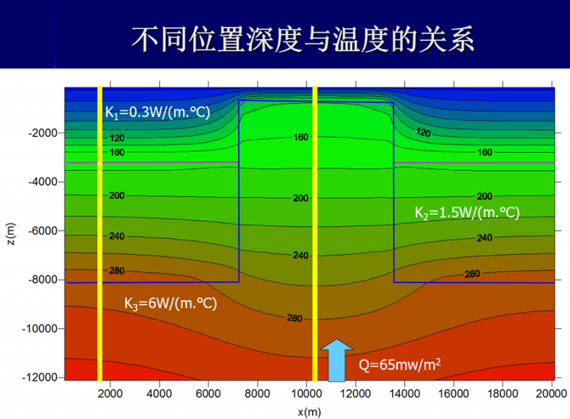 地熱能低溫是怎么回事？