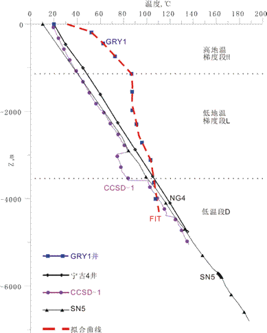 地熱能低溫是怎么回事？