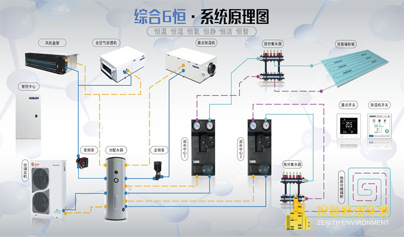 祝融環境六恒系統賦予豪宅新定義