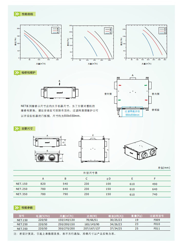 Menred新風機