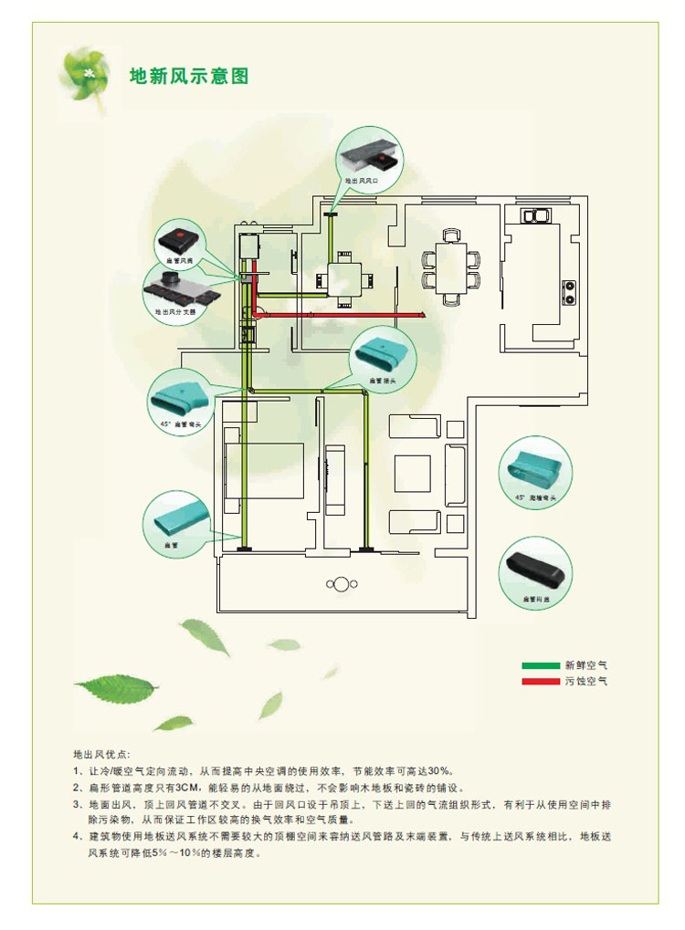 Menred新風機