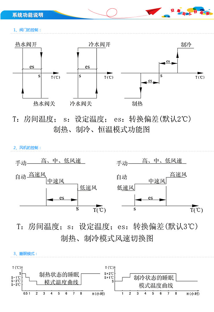 柯耐弗okonoff溫控器