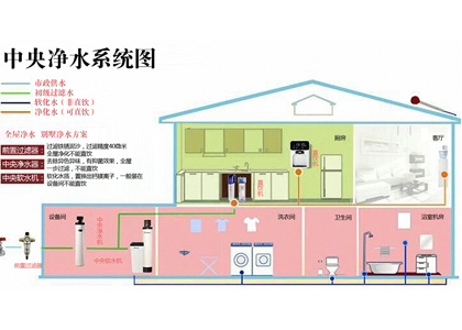 中央凈水系統解決方案