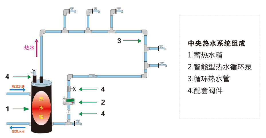 中央熱水系統