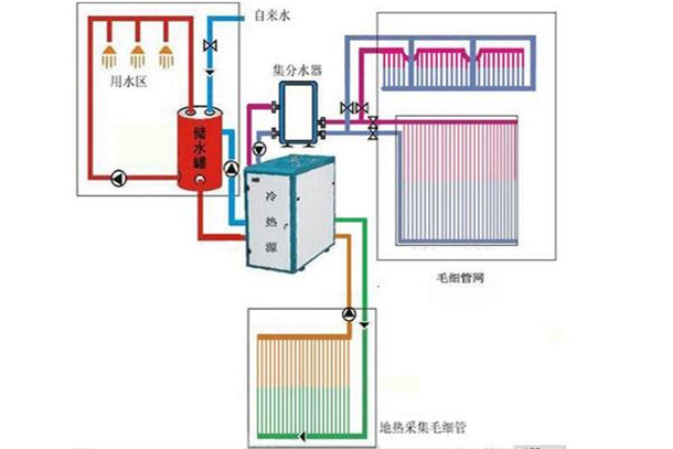 毛細管舒適系統解決方案